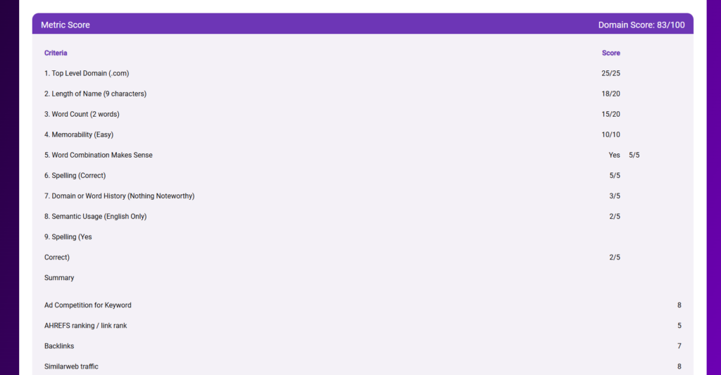 Symbolics for Domain Quality Score