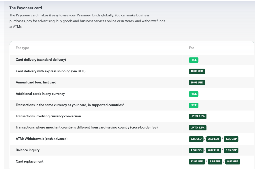 Payoneer card fee
