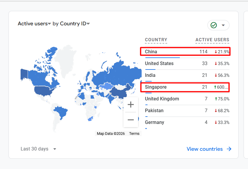 Getting Traffic from China and Singapore